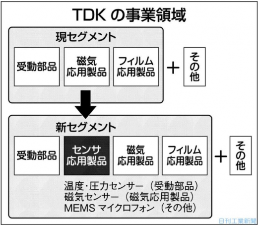 キャプチャ