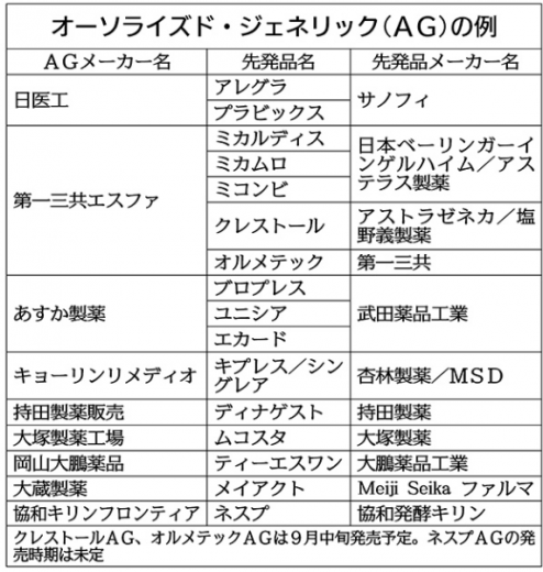 キャプチャ