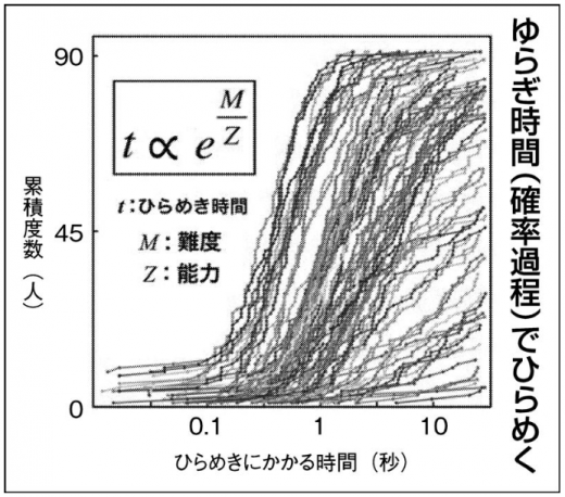 キャプチャ