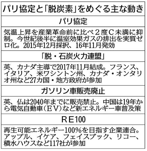 キャプチャ