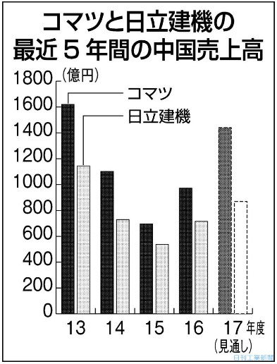 キャプチャ