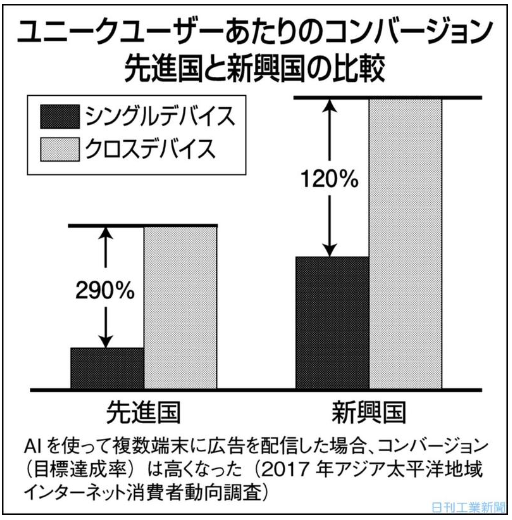 キャプチャ