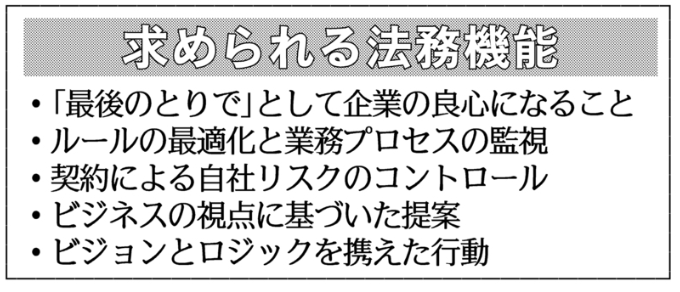 キャプチャ