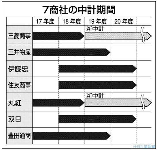 キャプチャ