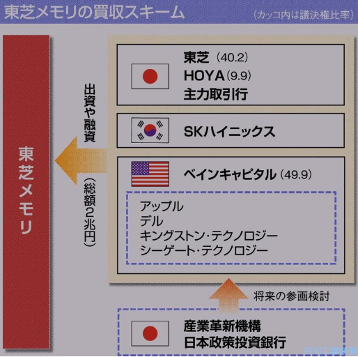 キャプチャ