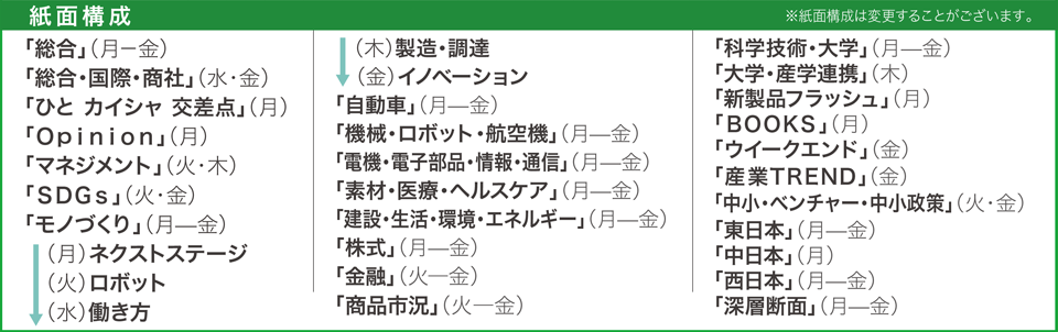 紙面構成