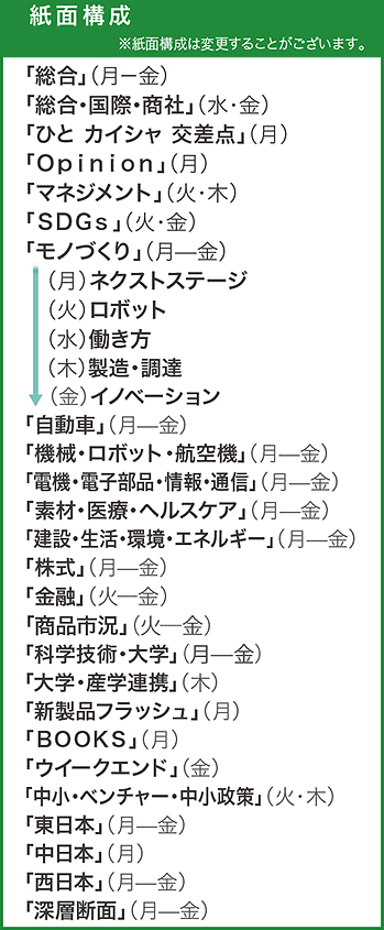 紙面構成